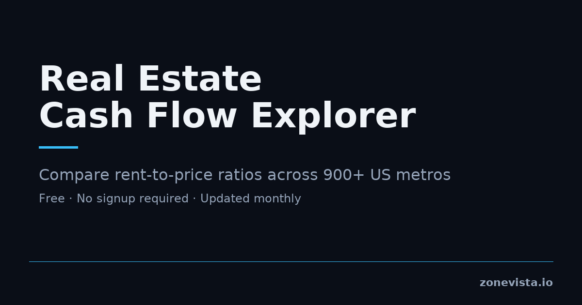 Yield Explorer Real Estate Cash Flow Explorer — Find High-Yield US Metros | ZoneVista