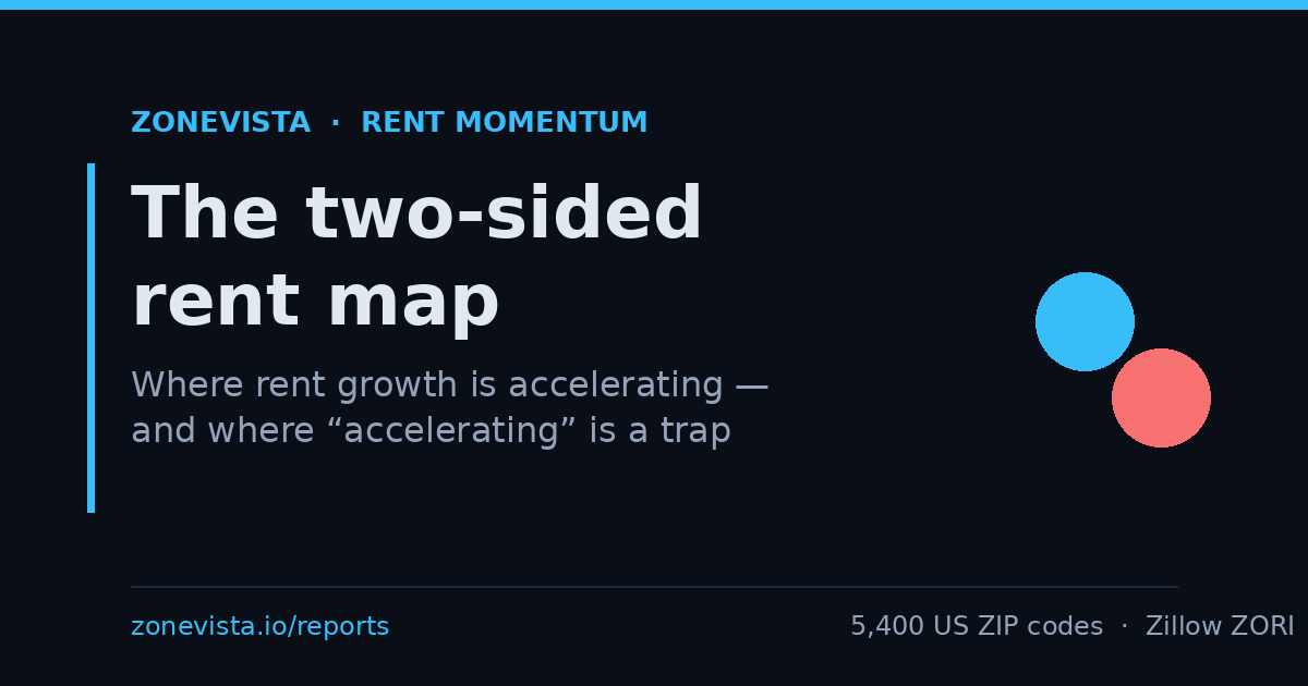 Where Rent Growth Is Accelerating — and Where It's Cooling — Across ...